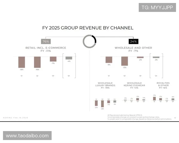 开云集团中国在华业务持续扩展推动奢侈品行业快速发展